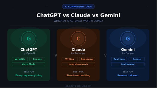 ChatGPT vs Claude vs Gemini (2026): Which AI Should You Actually Use?