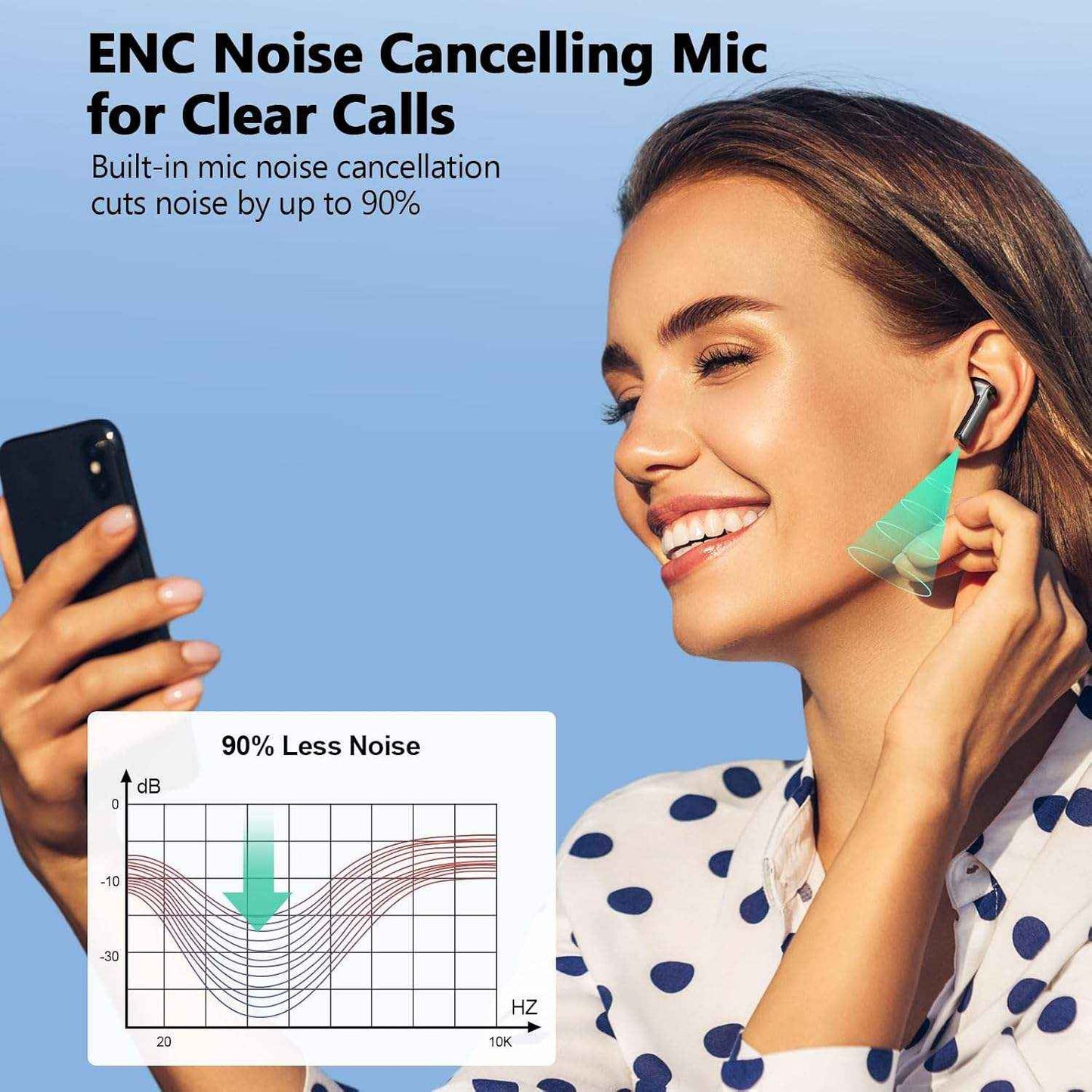 Active Noise Cancelling Bluetooth Earbuds: In-Ear Wireless Headphones with HiFi Stereo