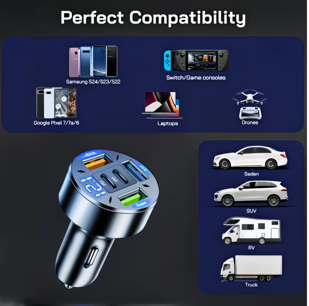 5-Port Fast Charge Car Charger with Digital Display – 2 PD + 3 USB Ports, Multi-Device Charging, LED Voltage Monitor