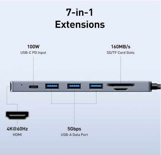 7-in-1 extensions device with specifications on a light gray background