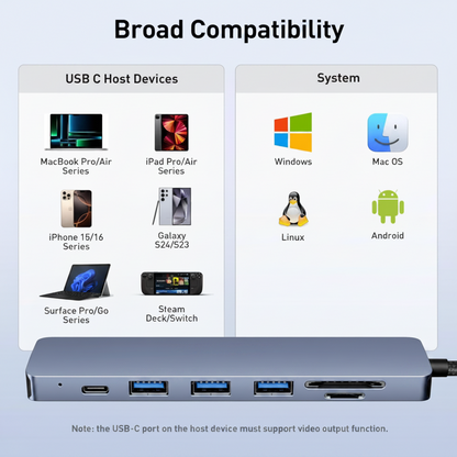 Compatibility chart for USB-C host devices and operating systems with a Benfei USB-C hub.