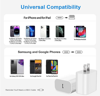 A compatibility infographic for a white USB-C wall charger. The top section reads 'Universal Compatibility' and shows cable connectors compatible with iPhone, iPad, Samsung Galaxy, Google Pixel, and Pixel devices.