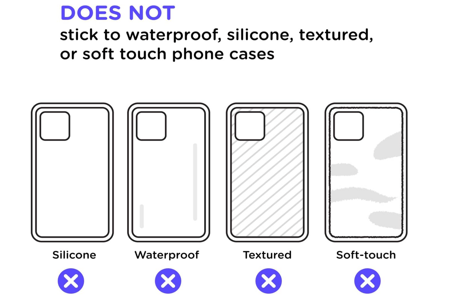 A graphic showing four phone case types labeled Silicone, Waterproof, Textured, and Soft-touch, with a purple header reading 'DOES NOT' and instructions about sticking to waterproof, silicone, textured, or soft touch phone cases.