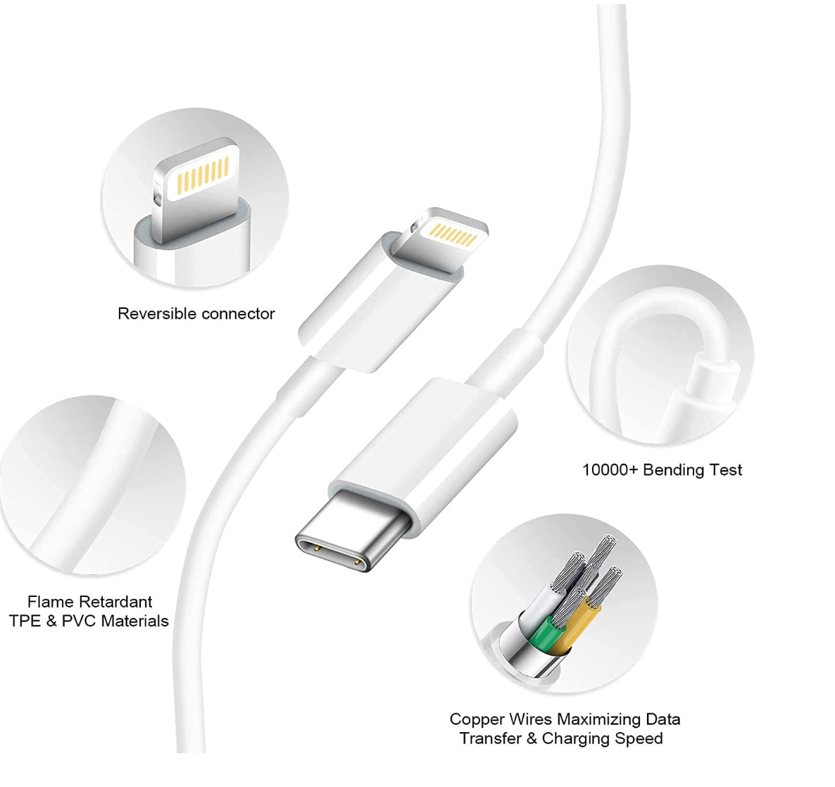 White USB-C to Lightning cable with circular callout insets showing a reversible connector, flame retardant materials, a 10000+ bending test, and copper wires for fast data transfer and charging.