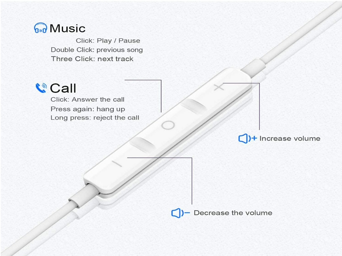 White wired earbud controller with instructional callouts showing button functions for music, call, increase volume, and decrease the volume on a light gray background.